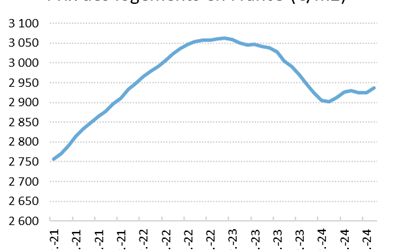 Immobilier, un marché en convalescence